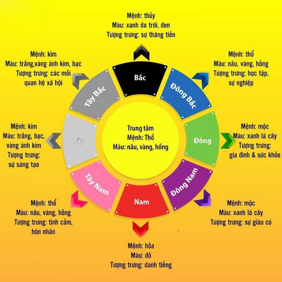 Chọn màu sơn hàng rào sắt theo hướng của ngôi nhà